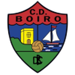 Boiro