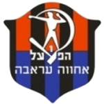 Hapoel Ironi Arraba